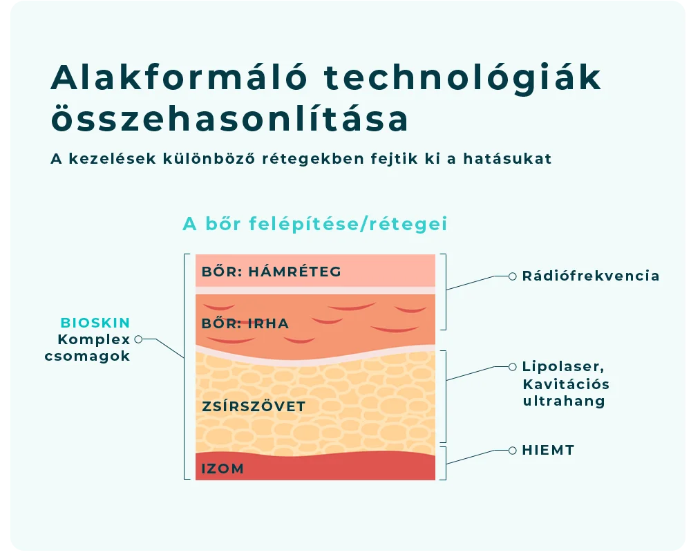 kavitacios-uh-lipolaser-hiemt-radiofrekvencia-E alakformálás férfiaknak